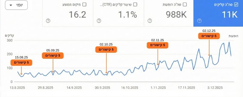 אתר עורך דין ביטוח לאומי